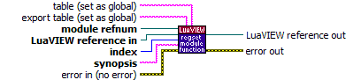 LuaVIEW Register and Set Module Function.vi